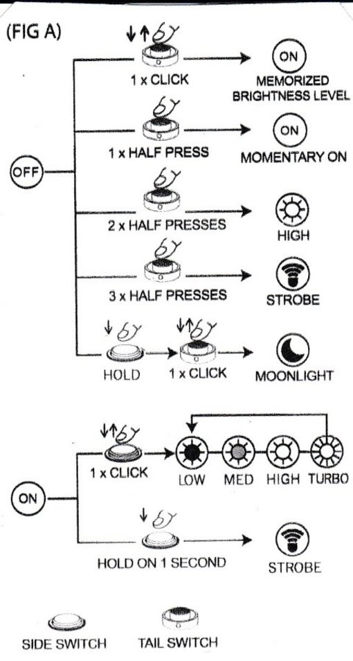 Stroom schema