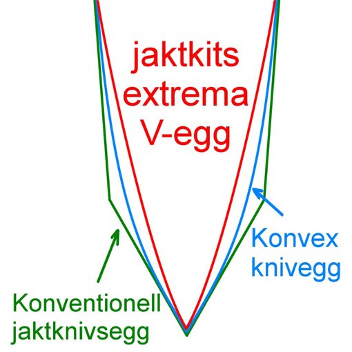 slijpwijze Jaktkit