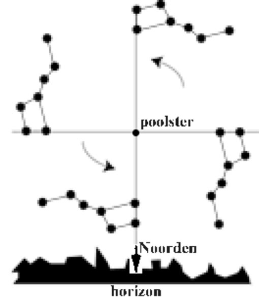 Navigatie poolster