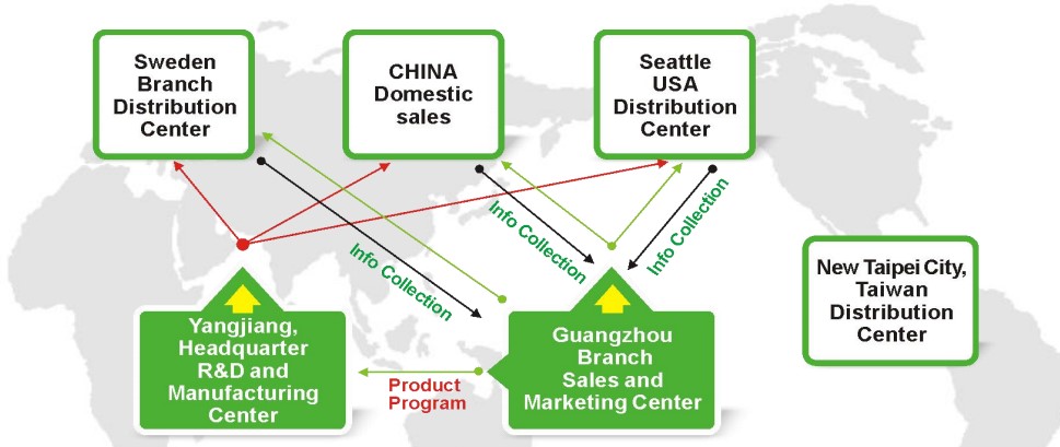 distributieplan